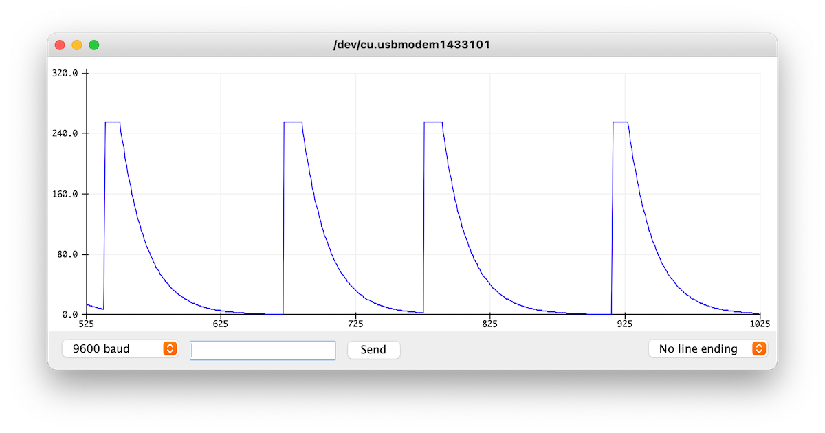 Flashlight fade curve